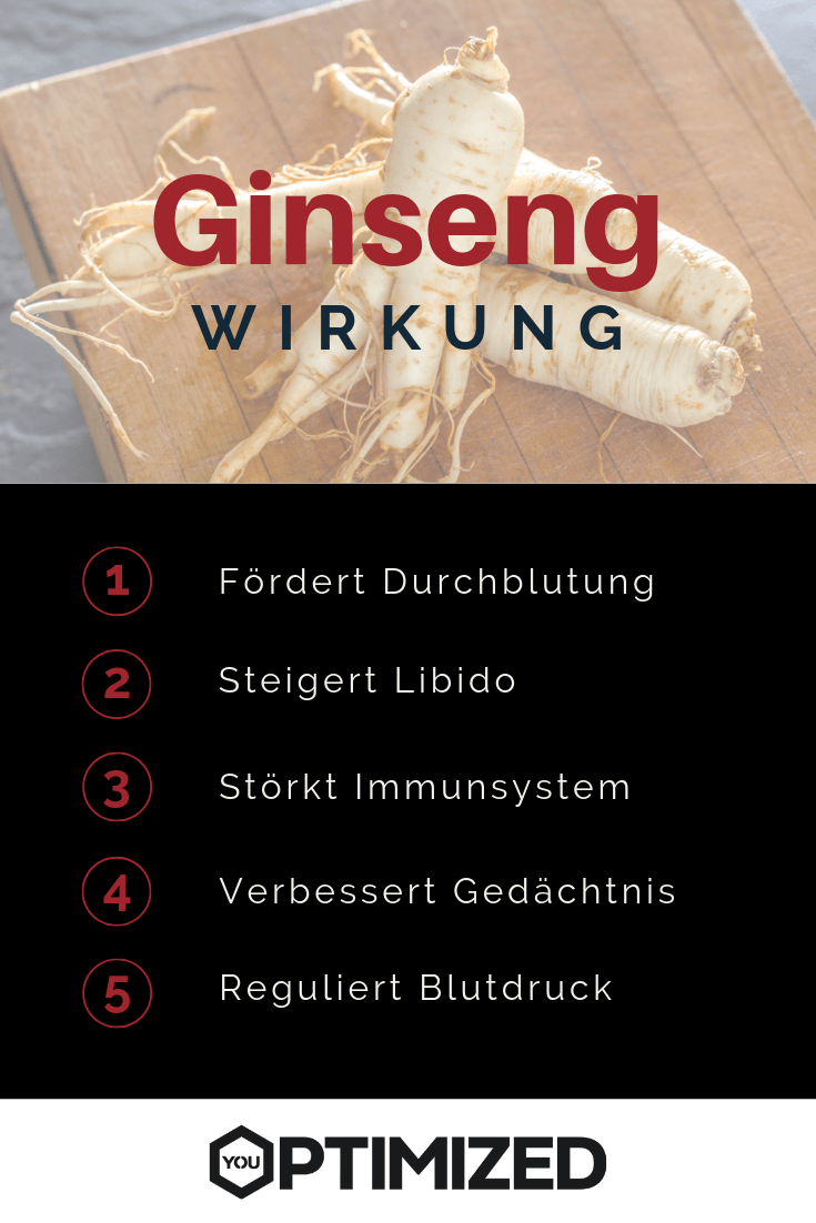Ginseng Wirkung