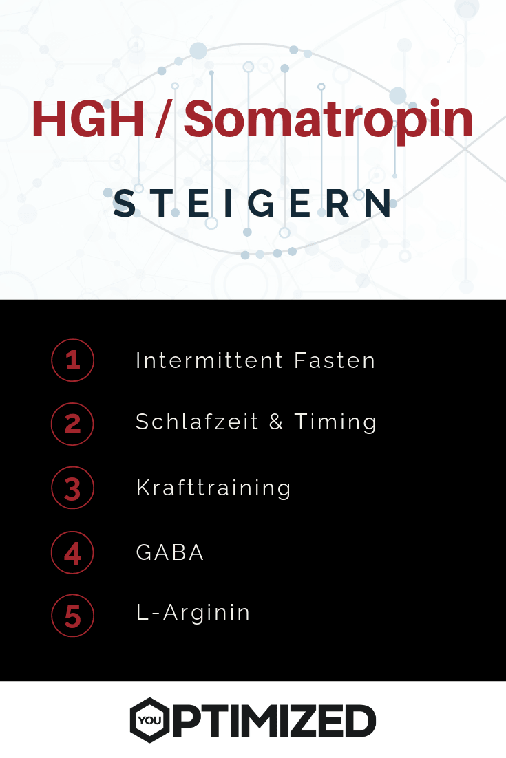 HGH Wachstumshormone Steigern Somatropin aktivieren