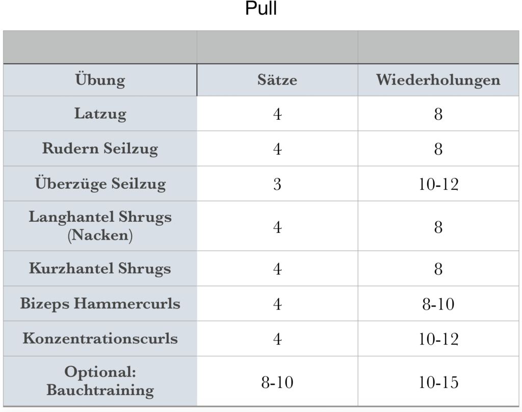 Pull Trainingsplan