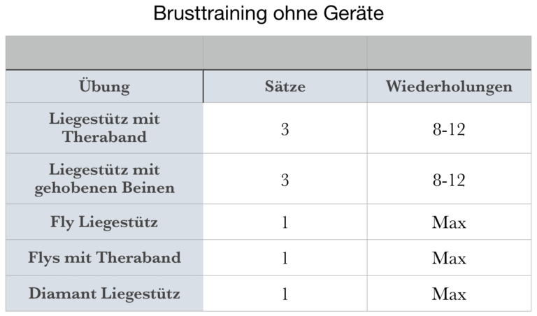 Brust-trainingspan-ohne-geräte