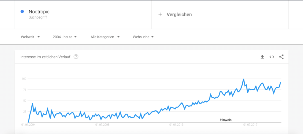 Nootropika Trend