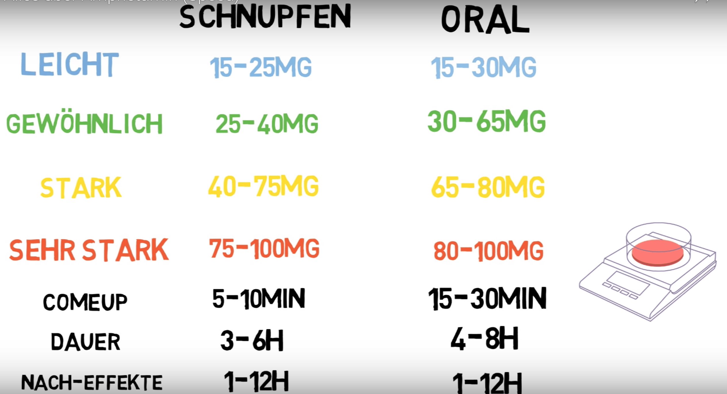 Aphemtamin Dosierung