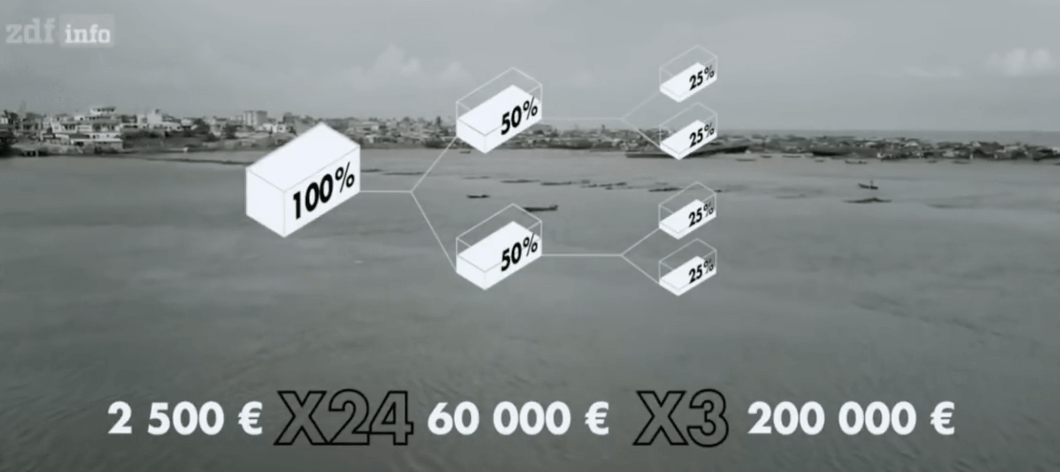 Kokain-preis-zdf-reportage