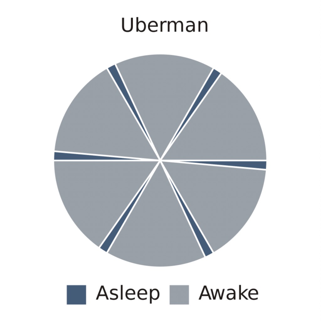 Uberman Schlaf