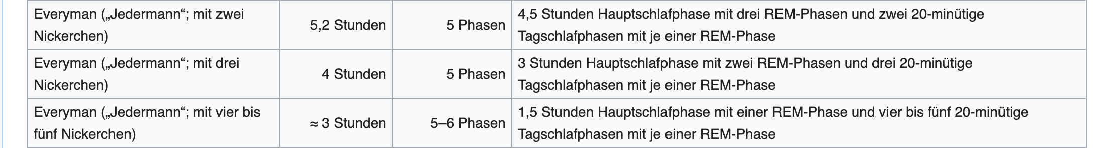 Everyman Varianten