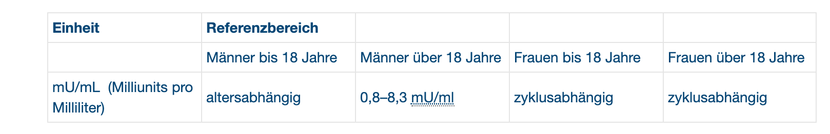 Lh referenzwerte