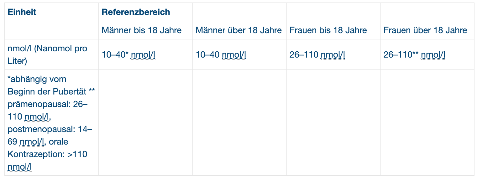 SHBG referenzwerte