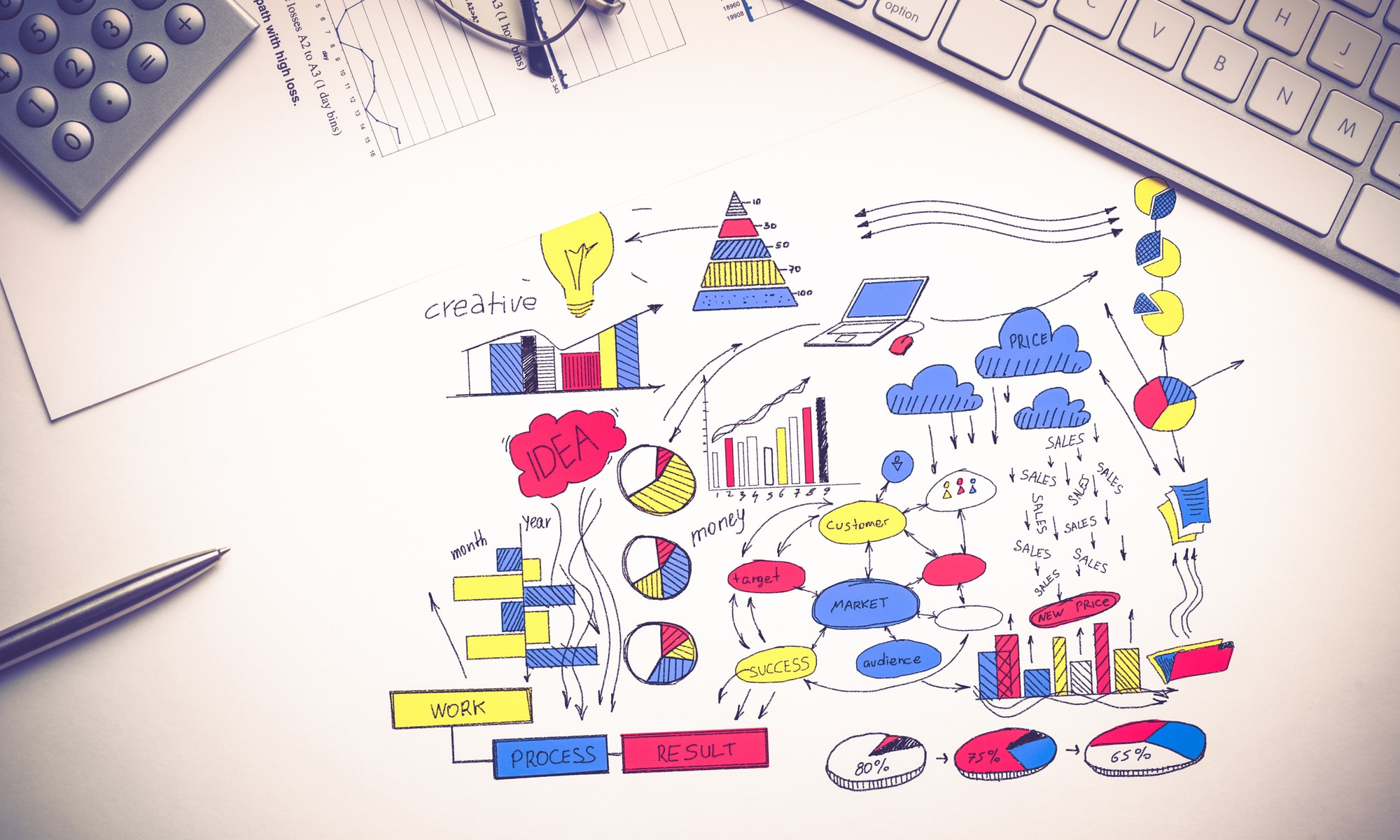 Plan for profitable business