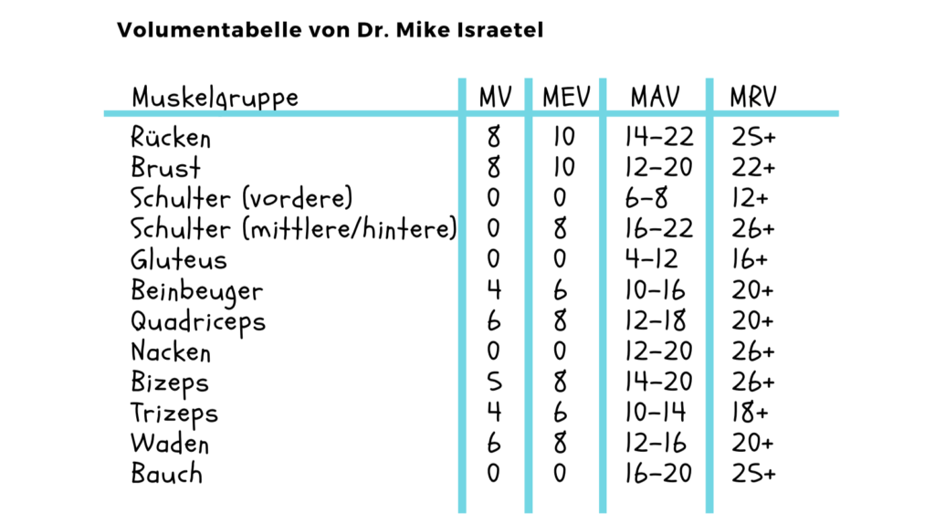 rpe-tabelle-volumen-guide