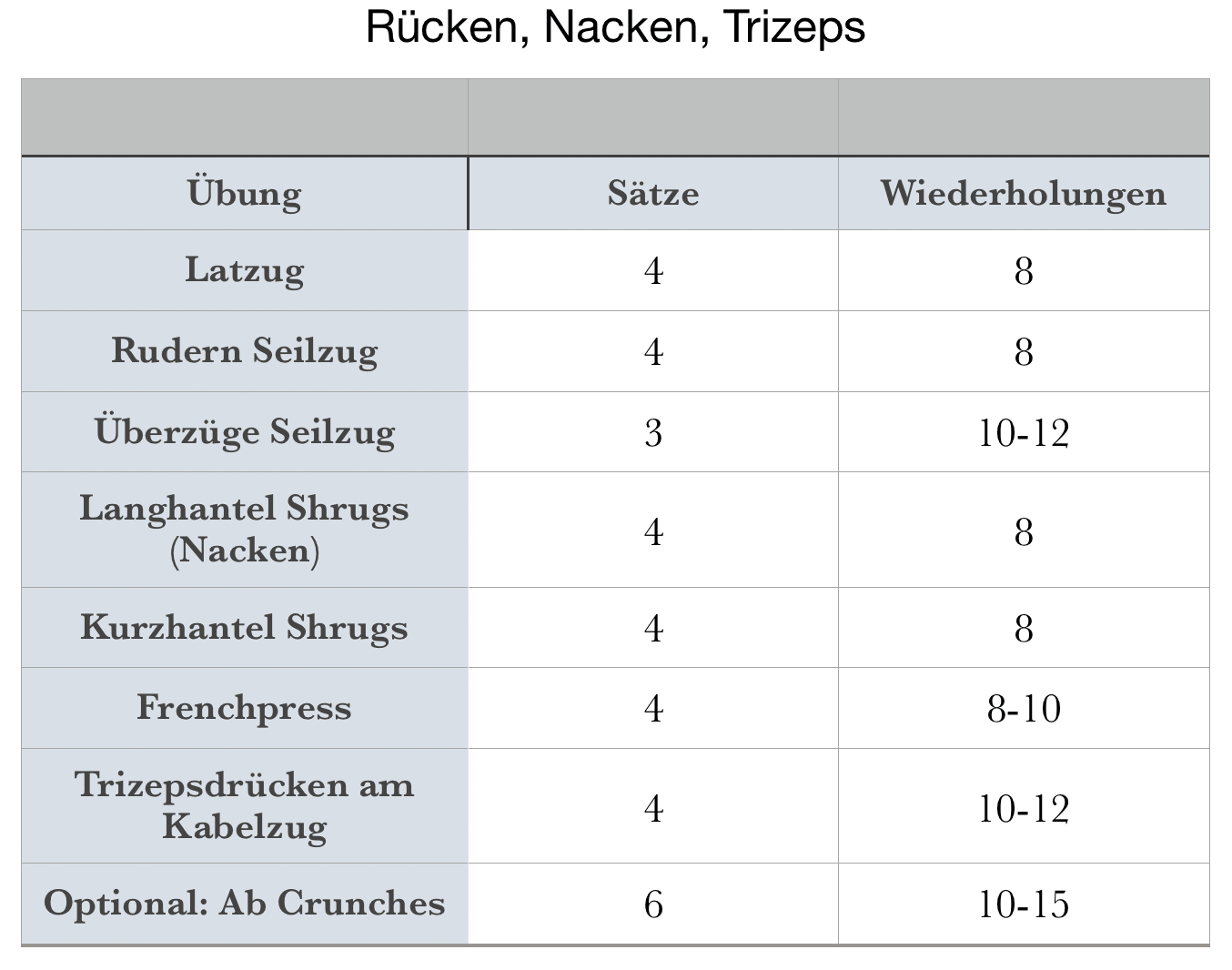 Rücken-Nacken-Trizeps-Trainingsplan