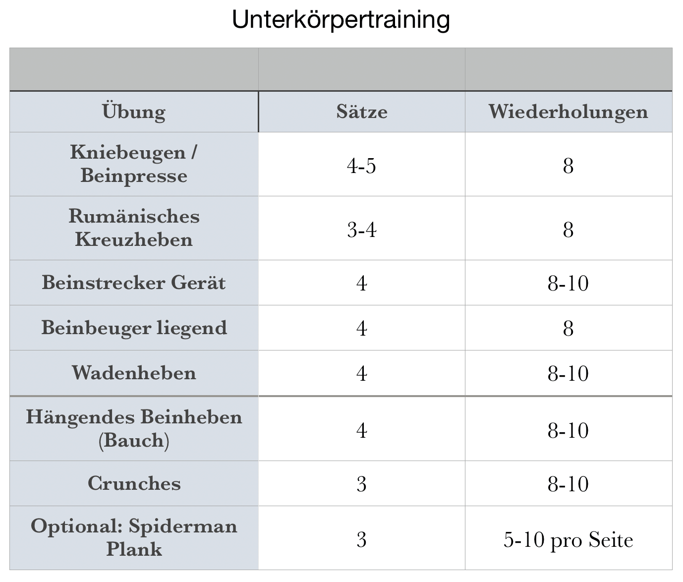 Unterkörper-trainingsplan
